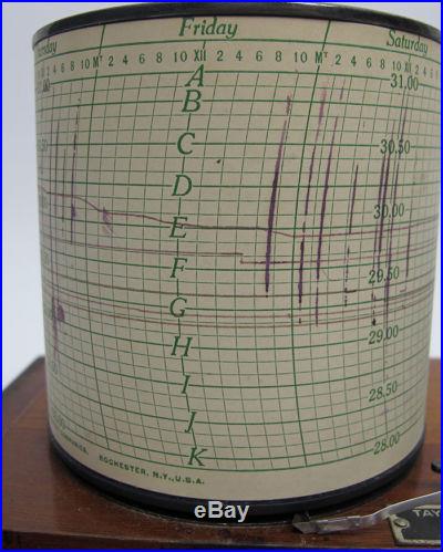 Ant. C 1920 Taylor Instrument Co Cyclo-Stormograph-Barograph Barometer Tycos yqz