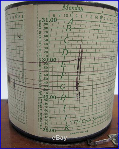 Ant. C 1920 Taylor Instrument Co Cyclo-Stormograph-Barograph Barometer Tycos yqz