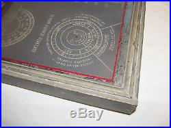 Vintage/Antique WEATHER FORECAST Weather Guide Co Chicago