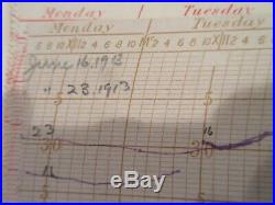 Vintage Pinkham & Smith -Stormograph Barograph Recording Barometer WithCharts RARE